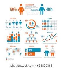 Business Statistics Graph Demographics Population Chart