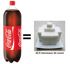 Come in molti potrebbero tendere ad annegare i dispiaceri nell'alcol, l'anziana. Coca Cola A Dangerous And Carcinogenic Drink Food Alerts