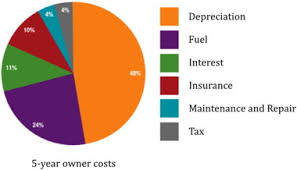 Total Cost Of Ownership And Its Potential Implications For