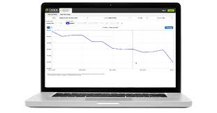 About The Historical Currency Converter Oanda