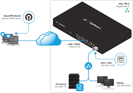 Protonvpn secure vpn servers are available around the globe, even for free. Edgerouter Openvpn Server Ubiquiti Support And Help Center