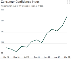 the health of the u s consumer in 8 important charts