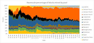 Presenting Evidence Of Increasing Mining Centralization On