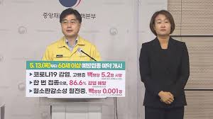 고령층의 아스트라제네카 접종 예약률은 80%를 넘어섰습니다. í˜„ìž¥ì—°ê²° ì¤'ëŒ€ë³¸ ì–´ì œ 112ë§Œëª… ë°±ì‹ ì 'ì¢… ì˜ˆì•½ 60 64ì„¸ ì²«ë‚  ì˜ˆì•½ë¥  18 6 ì—°í•©ë‰´ìŠ¤tv