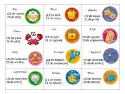 Los Signos Del Zodiaco Personality Descriptions Zodiac Signs Zodiac
