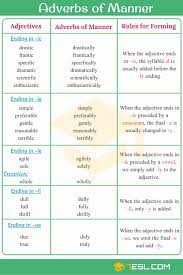 Adverbs of manner (also called manner adverbs) describe the manner in which the action expressed by the verb is carried out. Adverbs Of Manner Useful Rules List Examples 7esl Adverbs Learn English English Vocabulary