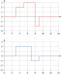 Transcribed image text from this question. Chapter Review Deriving A Copy Of University Physics Volume 1 Openstax Cnx