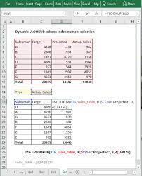 Pin On Vlookup Excel