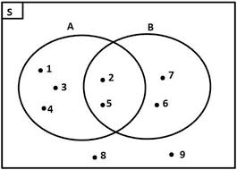 Maybe you would like to learn more about one of these? Pengertian Dan Cara Membuat Diagram Venn Serta Contoh Soal Diagram Venn Berpendidikan Com