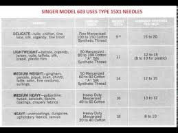 Singer Model 603 Needle Type Size Chart