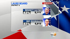 The count won't be in the. Early Election Results In For La City Council Lausd Board Seats Cbs Los Angeles
