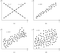 | meaning, pronunciation, translations and examples. Correlation Coefficients An Overview Sciencedirect Topics