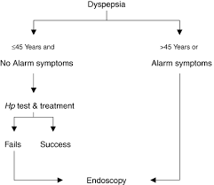One is environmental and the other is genetic. Missing Gastric Cancer In Dyspepsia Schmidt 2005 Alimentary Pharmacology Amp Therapeutics Wiley Online Library