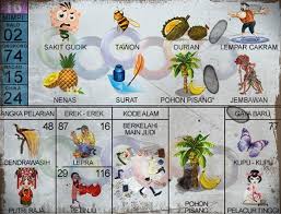 Aug 06, 2021 · durian di erek erek.tetapi fakta nya diam diam berusaha menghancurkan mu. Erek Erek 16 Buku Mimpi 2d Bergambar Terlengkap 2021