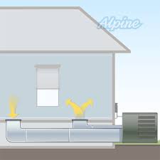 Hvac System Selector Alpine Home Air Products In 2020 Hvac System House Hvac Hvac
