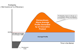 Time To Market Summary And Forum - 12Manage