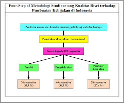 Dalam penelitian kualitatif, peneliti adalah instrument kunci. Hafizhurrahman On Twitter Anyway Riset Kualitatif Kayak Yang Dilakuin Sama Rakhmani Dan Sakhiyya Tu Menurutku Ribet Karena Salah Satunya Mengeneralisasi Pandangan Dari 102 Responden Yang Mana Pandangan Mereka Bisa Jadi Sama