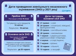 Тепер учасникам залишилося чекати на результати іспитів. Zno 2021 Dati Provedennya Infografika