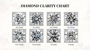 Updated Everything You Need To Know About Diamond Clarity