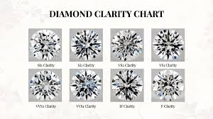 updated everything you need to know about diamond clarity