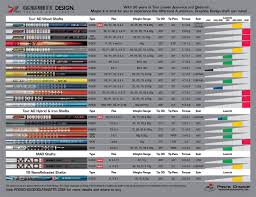 20 Methodical Cleveland Shaft Chart