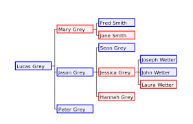 Family Tree Wikiwand