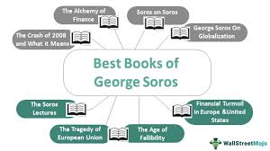 Forex, futures, and options trading has large potential rewards, but also large potential risks. George Soros Books List Of Top 8 Books To Read In 2021