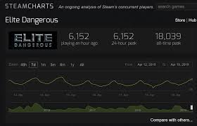 Systematic Elite Dangerous Steam Chart 2019