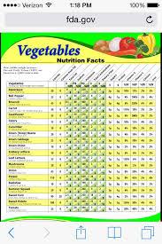 Vegetable Nutrition Facts In 2019 Fruit Nutrition Facts
