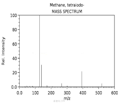 Which is more toxic carbon tetrabromide or water? 507 25 5 Carbon Tetraiodide Ci4 Formula Nmr Boiling Point Density Flash Point