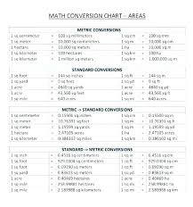 Metric Conversion Sheet Charleskalajian Com