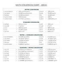 metric conversion sheet charleskalajian com