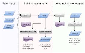 Read alignment's bio and find out more about alignment's songs, albums, and chart history. Quick Start Mixcr Snapshot Documentation