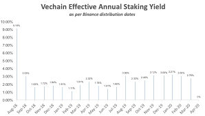 Report from s3.cointelegraph.com is crypto staking halal or haram? Vechain Staking Earn Vechain Vet Passive Income