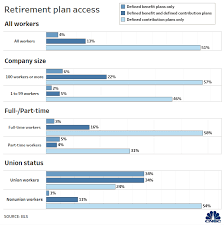 This Bill To Improve Your Retirement Is Stuck In Congress