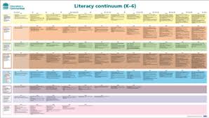 Literacy Continuum K 6 Literacy Teaching Resources