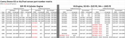 Below are 41 working coupons for 2000 toyota 4runner code p1130 from reliable websites that we have updated for users to get maximum savings. Ca Emissions Conflict 2000 Camry V6 Obd Codes P1130 P1135 Toyota Nation Forum