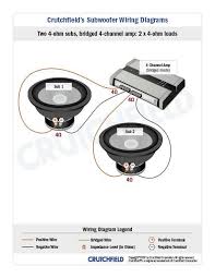 Black And White Electrical Wires Which Is Positive Wiring Diagram Subwoofer Wiring Subwoofer Wire