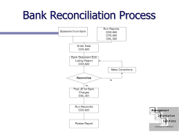 Sap Bank Reconciliation Process Pdf Flow In Tally Chart