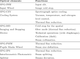 Become a fan remove fan. List Of Amber Spectrograph Modules With Acronym Definition And Functions Download Table