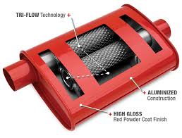 Hear It Sounds Of Thrush Thrush Exhaust Making Hot