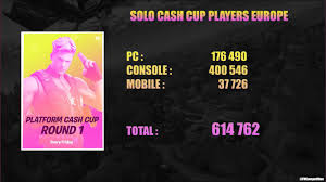 Fortnite solo platform cash cup console oce (341st). Comments By Miraclemets7