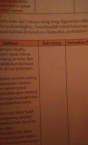 Materi yang akan dipelajari di kelas xii sma/ma dan smk/mak sederajat meliputi surat lamaran, novel, editorial, dan artikel jurnal atau media massa cetak. Jawaban Dari Halaman 39 Buku Bahasa Indonesia Kelas 11 Brainly Co Id