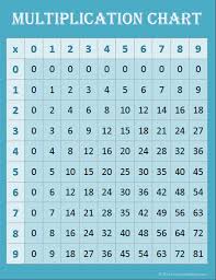 Free Math Printables Multiplication Charts Contented At Home