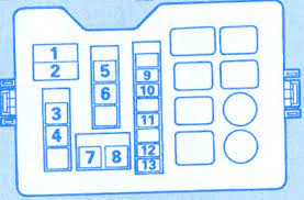 You could be a specialist who wants to look for you may originate from an internet search engine, after that discover this internet site. Mitsubishi Pajero 1996 Fuse Box Diagram Wiring Diagram Page Faint Freeze Faint Freeze Faishoppingconsvitol It