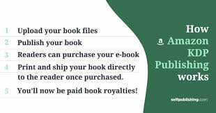 Amazon Kdp Complete Guide To Kindle Direct Publishing Step By Step