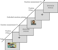 نتیجه جستجوی لغت [embodied] در گوگل