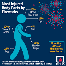 Check spelling or type a new query. Nfpa Fireworks
