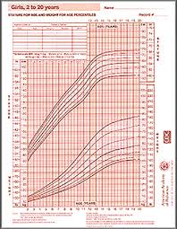 Studious American Pediatric Association Height Weight Chart