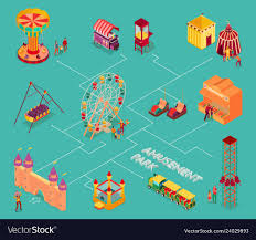Amusement Park Isometric Flowchart